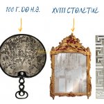История появления зеркал