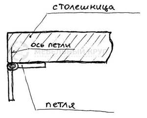 как сделать стол книжку своими руками