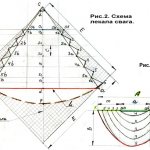 Схема выкройки свага