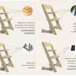 Стулья детские регулируемые